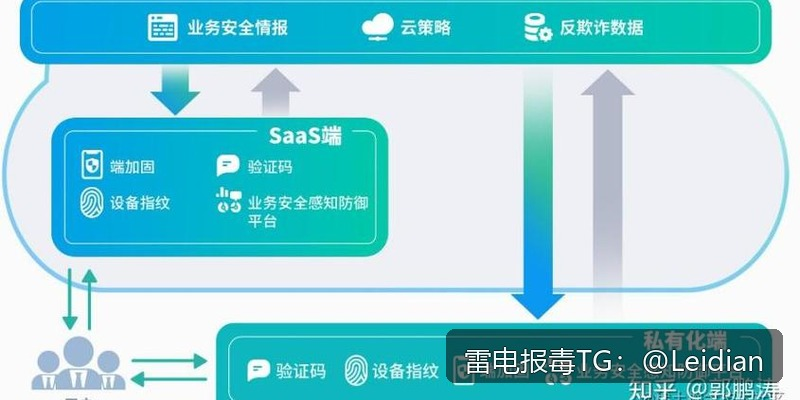App病毒提示技术方案-从风险排查到误报申诉的完整实战指南