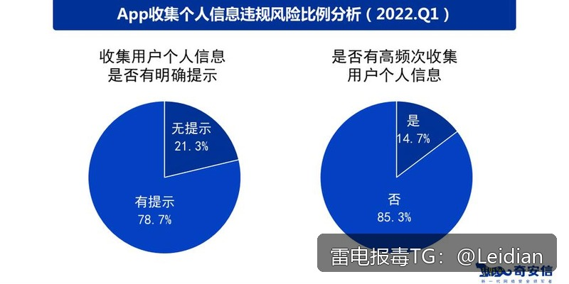App报毒误报处理与风险排查整改方案 - app报毒快速代办专业指导