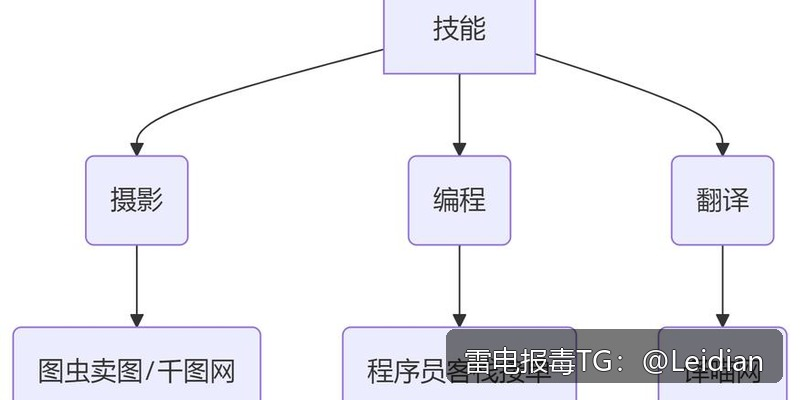 App风险警告检测-从误报识别到加固整改的完整实战指南