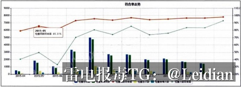 原标题-应用包红色风险排查整改与误报申诉全流程指南
