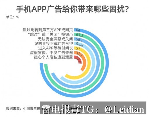 App报毒团队排查-从风险定位到误报申诉的完整技术指南