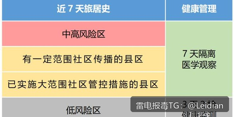 App被报毒是不是修复-从误报识别到安全整改的完整解决路径