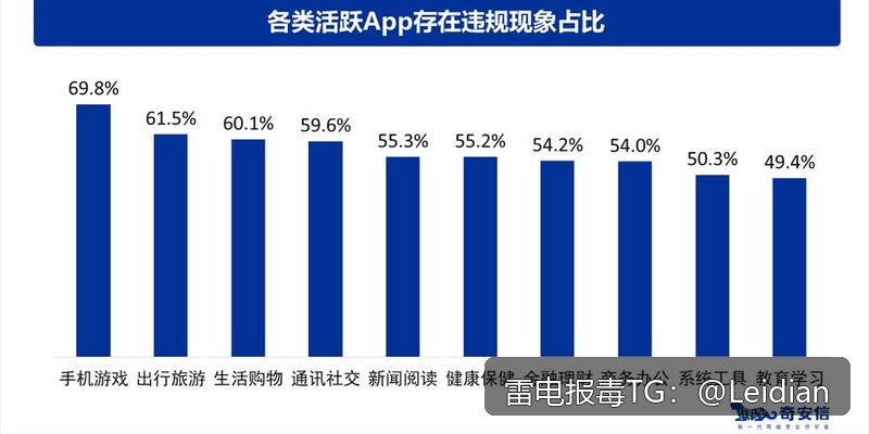 微信下载APK拦截合规处理-从风险排查到误报申诉的完整技术指南